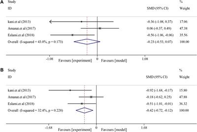 Preclinical and clinical evidence for the treatment of non-alcoholic fatty liver disease with soybean: A systematic review and meta-analysis